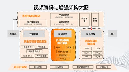 多維演進(jìn) 智能化編碼架構(gòu)的研究與實踐——智能聯(lián)網(wǎng)汽車相關(guān)技術(shù)探索