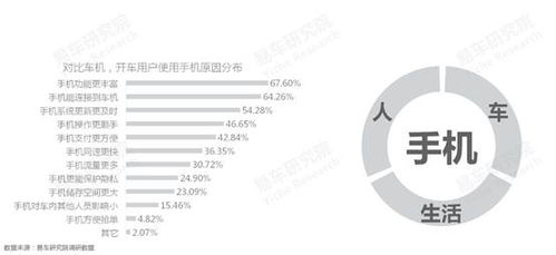 易車研究院 車聯(lián)網(wǎng)洞察報告之手機(jī)使用篇（2022版） —— 車市智能化涌現(xiàn)智能入口之爭